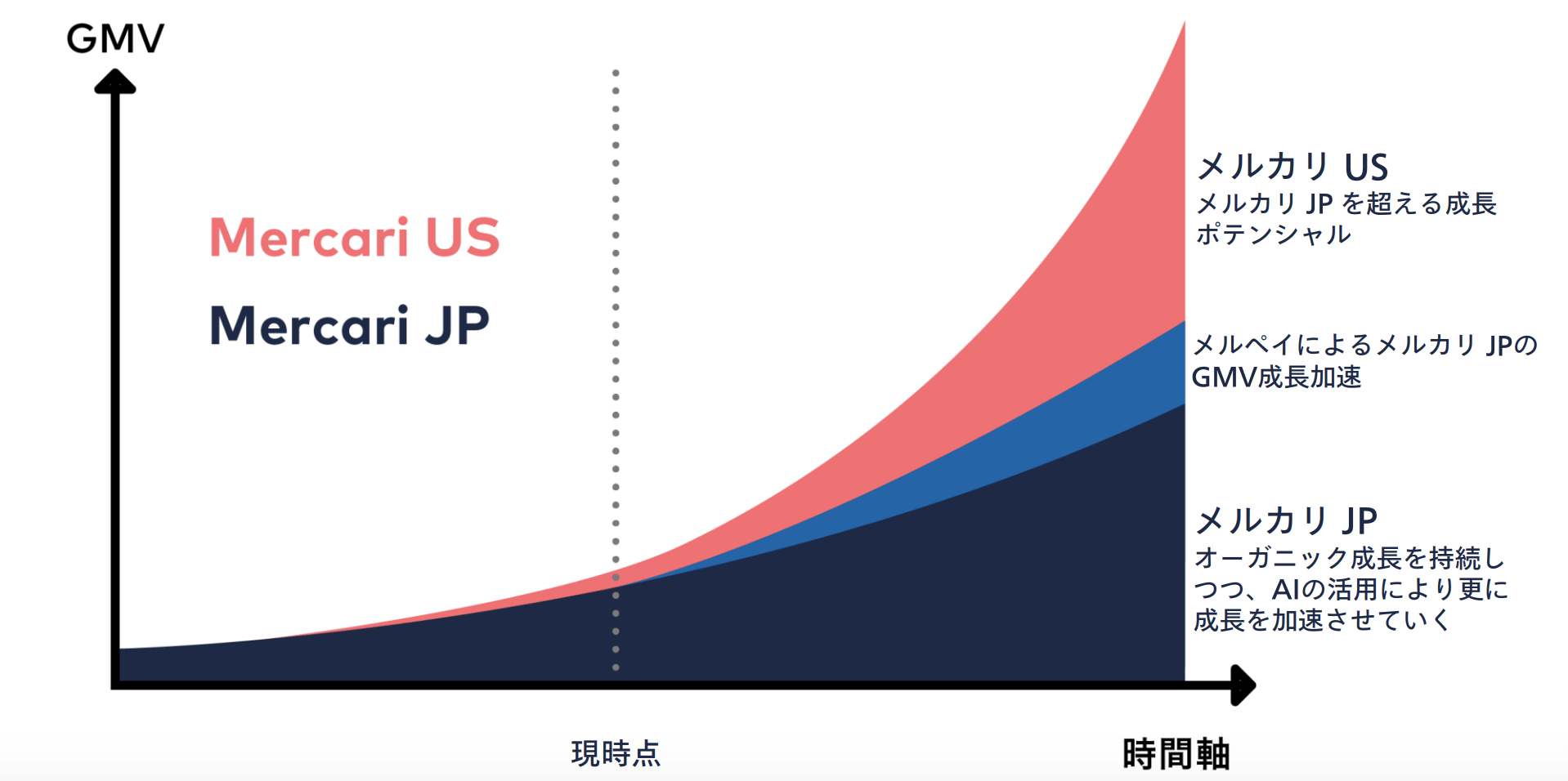 Mercari メルカリ への転職 どんな会社 代 30代の転職先としてありか 転職アカデミア