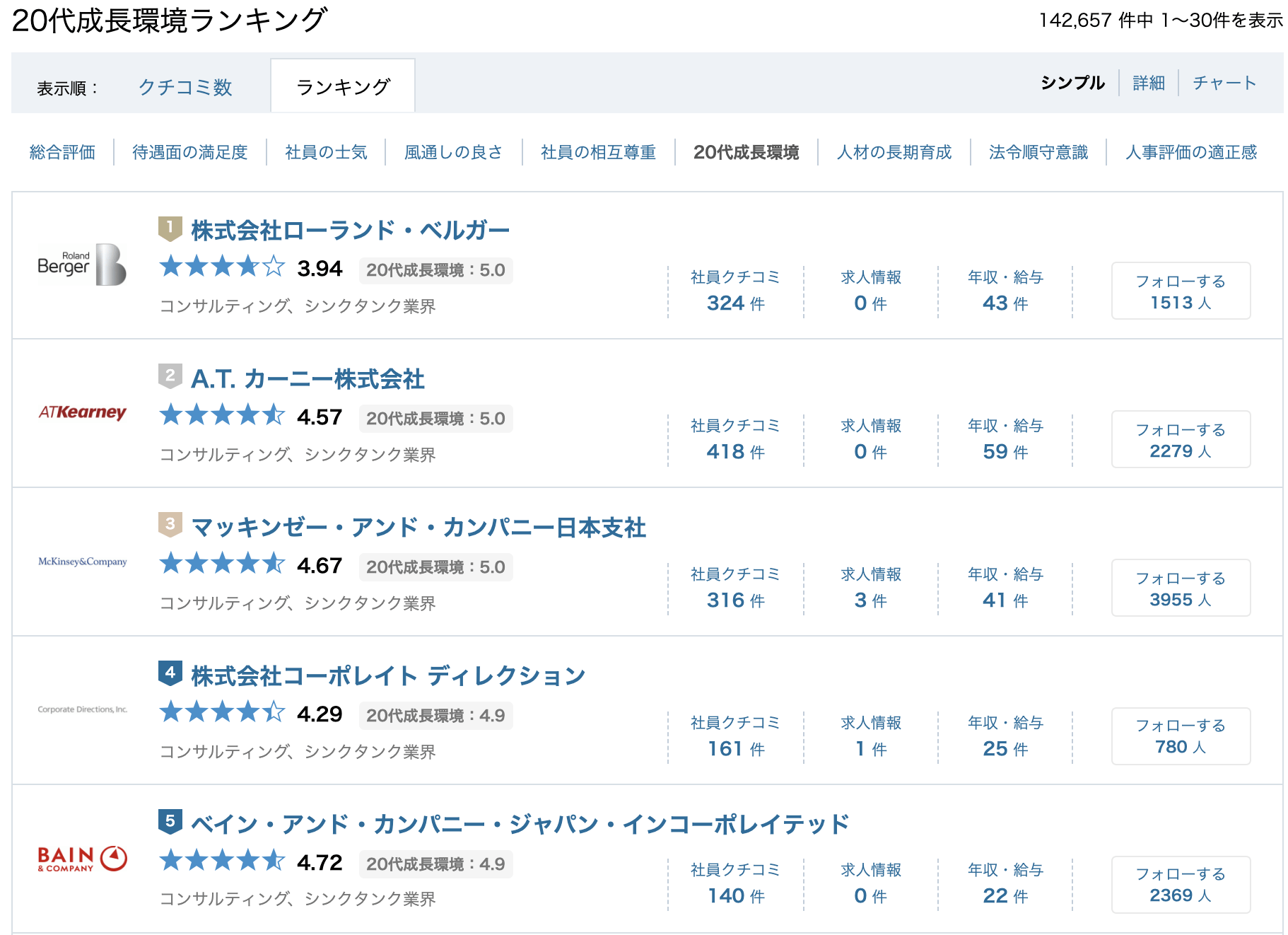 成長実感がない 代で成長できる企業とは 転職アカデミア