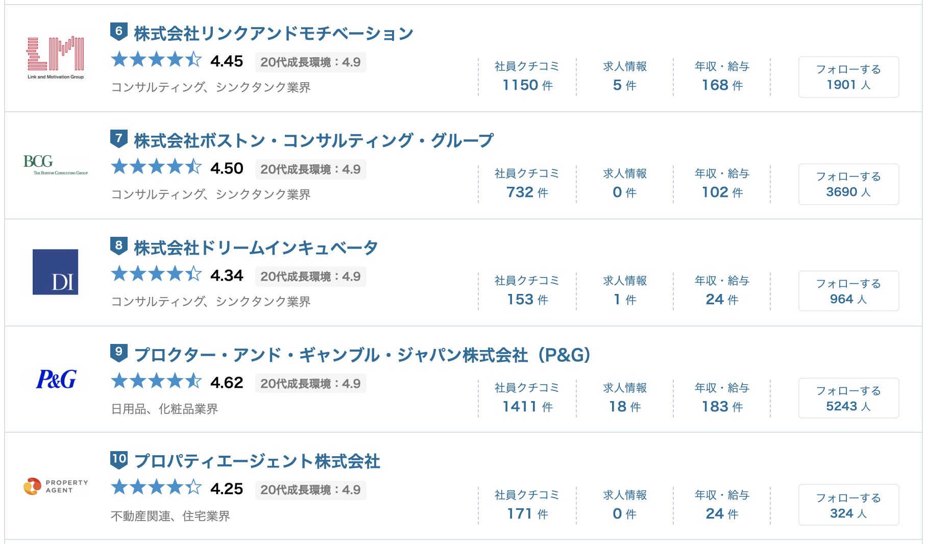 成長実感がない 20代で成長できる企業とは 転職アカデミア