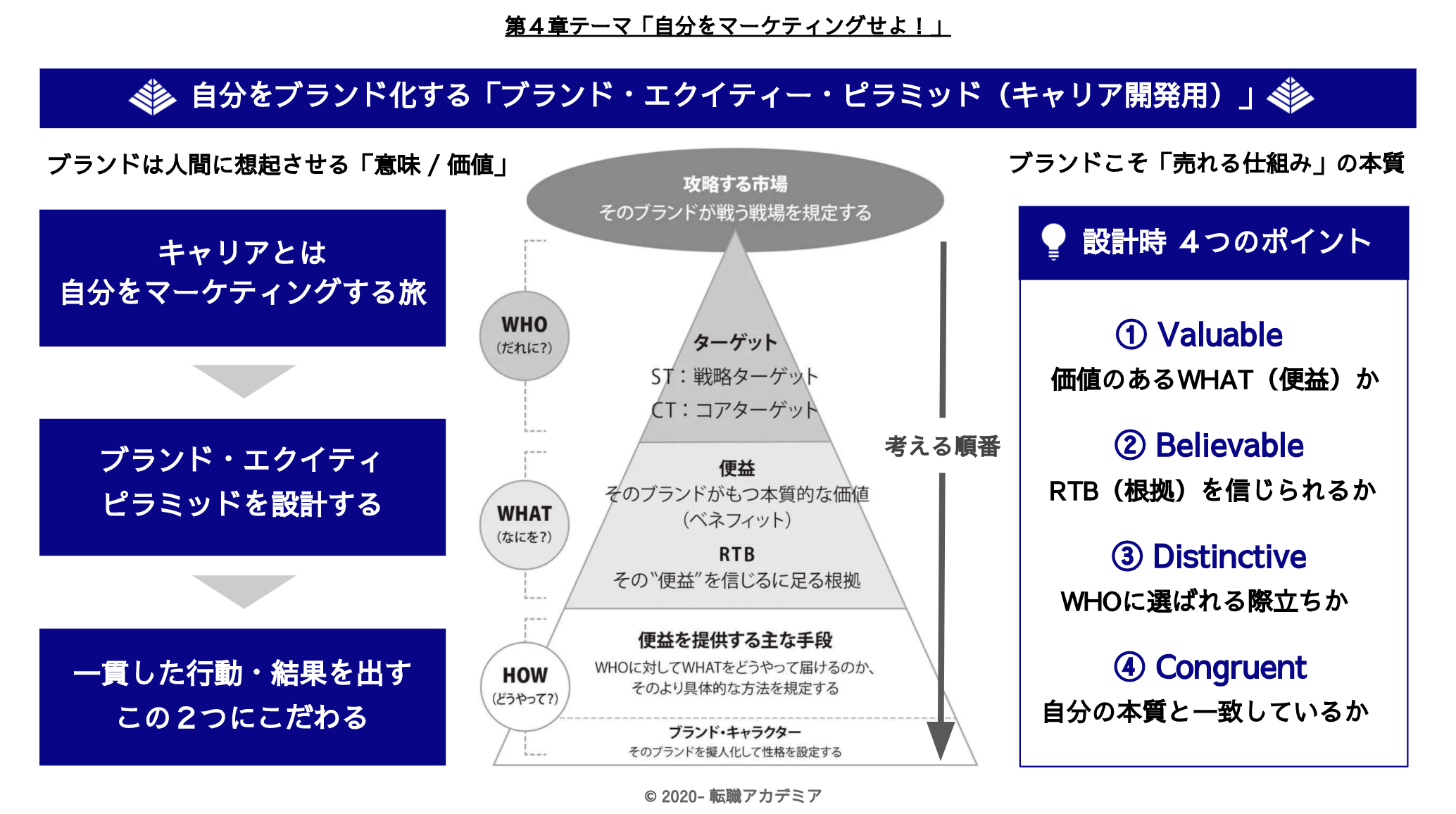 図解 苦しかったときの話をしようか 転職アカデミア